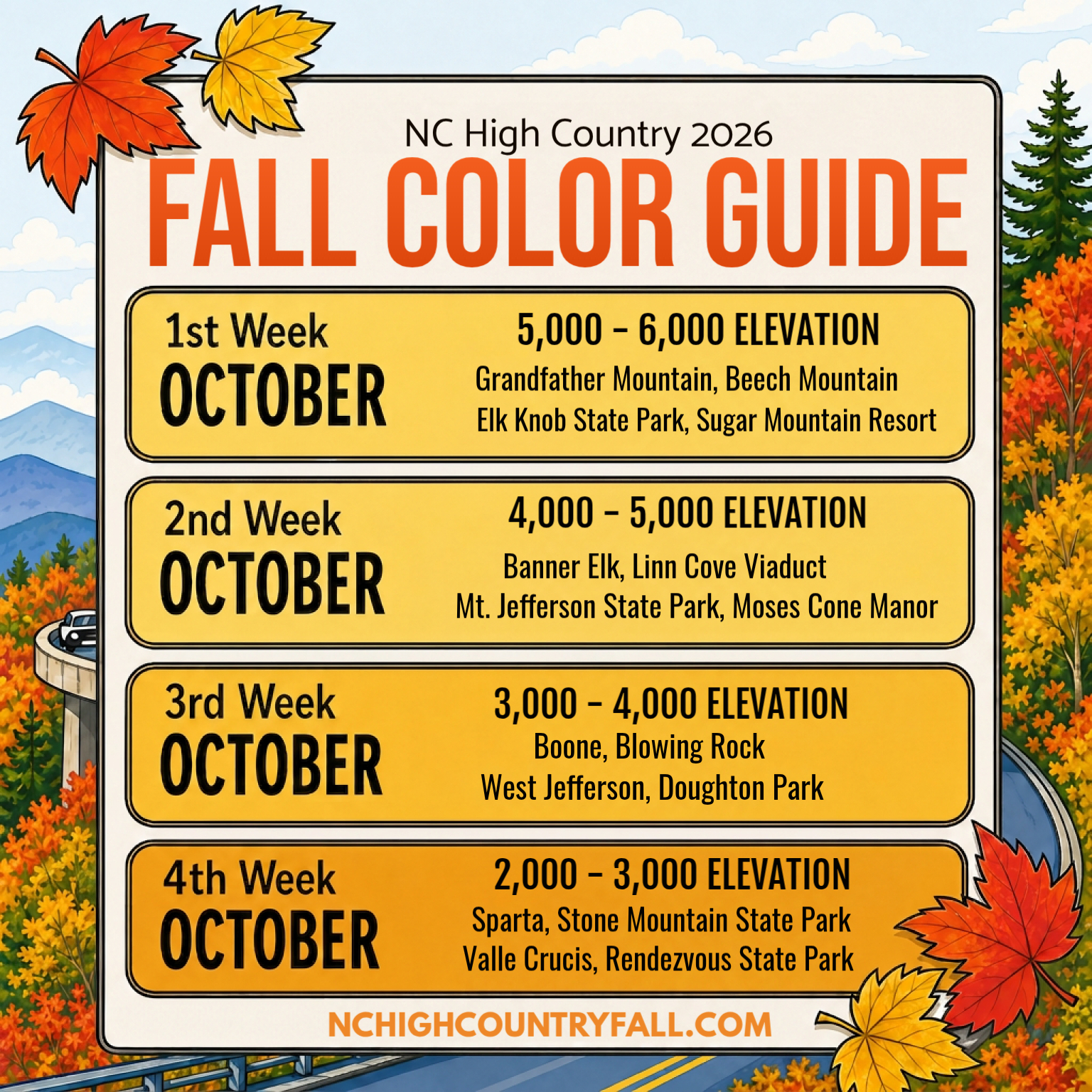 NC High Country Fall Color Guide